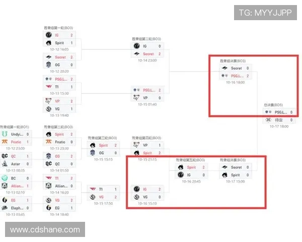DOTA2战术解析:IG战队如何构建高效盯防体系与应对策略 DOTA2战术解析:IG战队如何构建高效盯防体系与应对策略