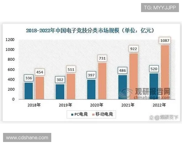 全球电竞产业融合发展趋势与未来赛事生态体系构建深度解析前景探